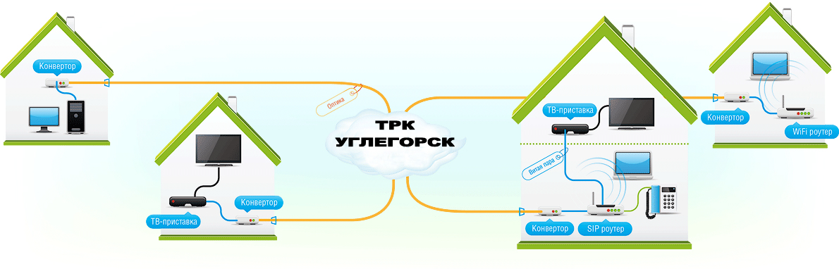 Проект оптоволокно в каждый дом